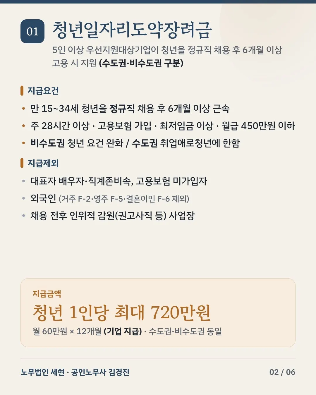 2026년 주요 고용지원금 4가지 2